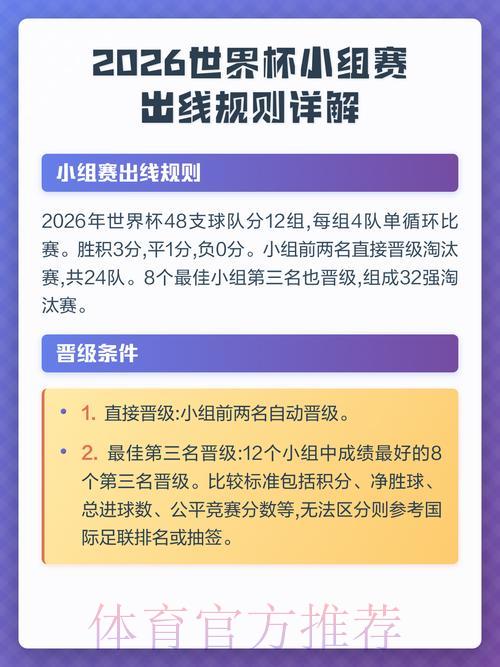 2026世界杯竞猜指南:深度解析小组赛出线规则