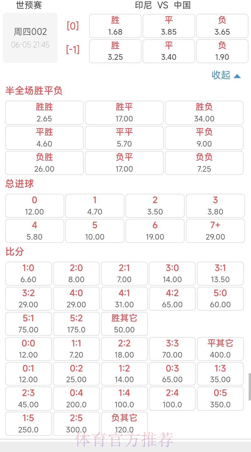 世界杯足球赛即时赔率波动分析与解读手册